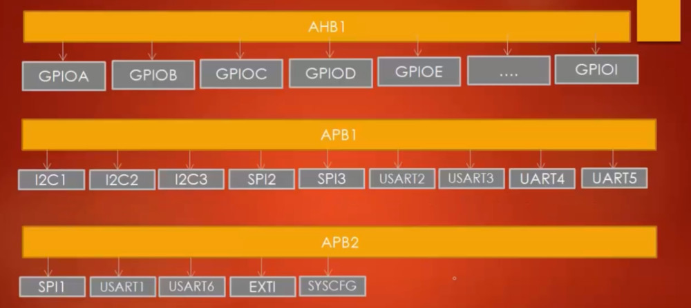 STM32 Peripheral definitions.jpg