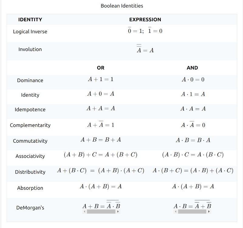 Identities Of Boolean.jpg