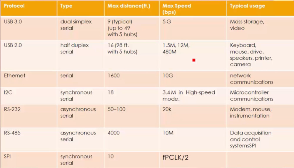 Protocol Types.jpg