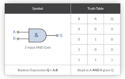 AND Gate.jpg