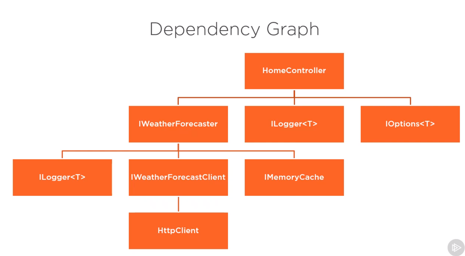 Di graph.png