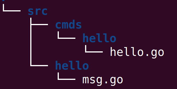 Go cli tree.png