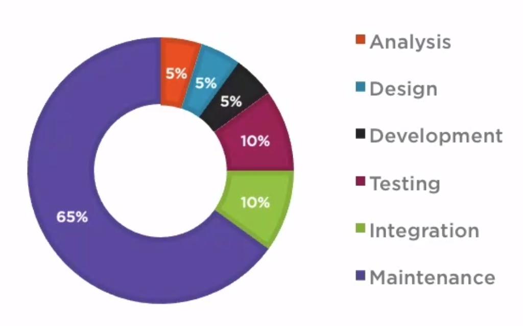 Cost of software.png