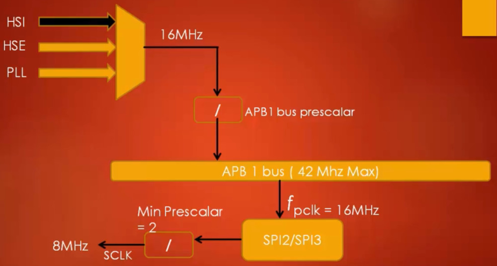 STM32 SPI Example Clock.jpeg