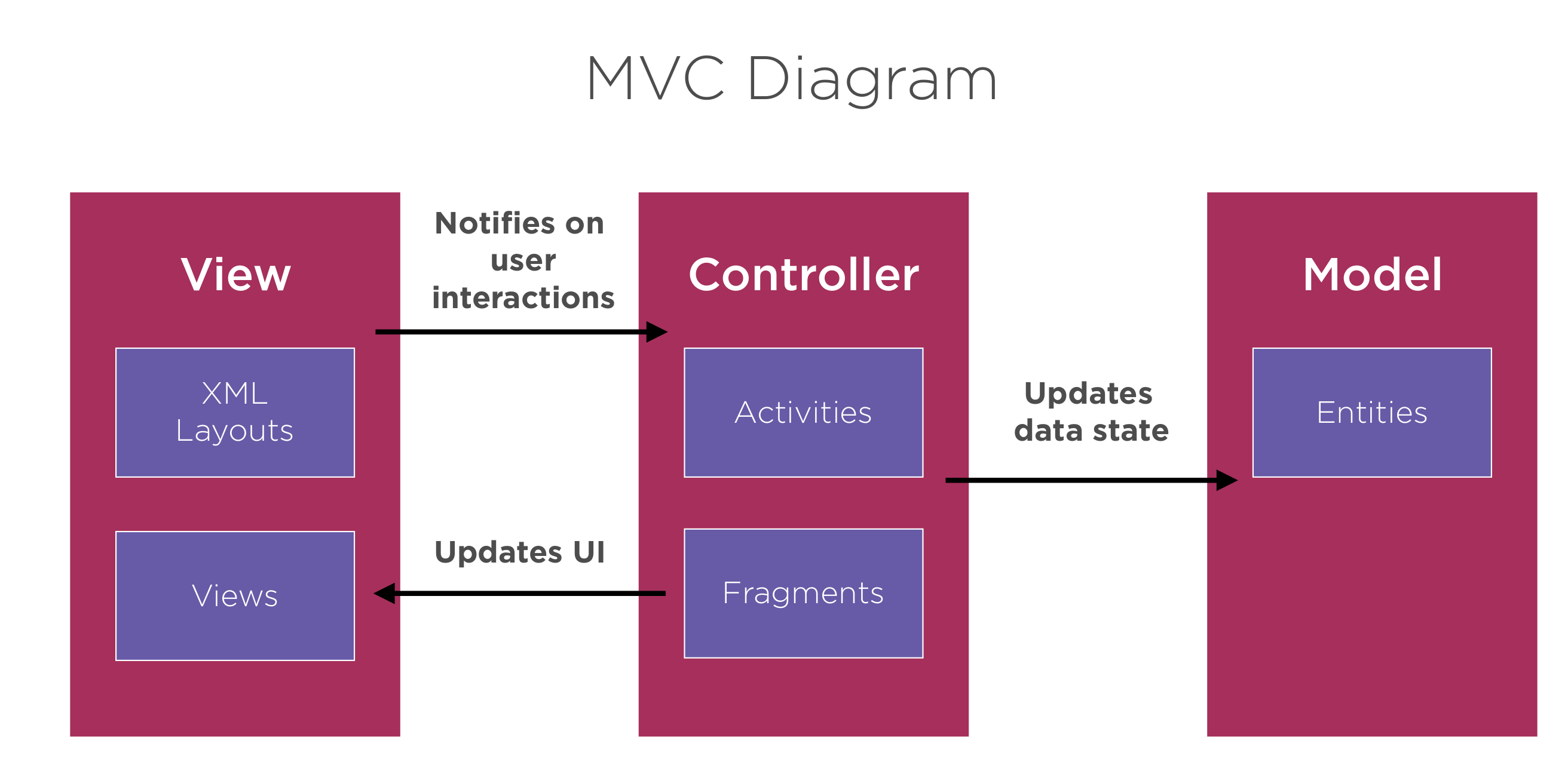 Android MVC.png