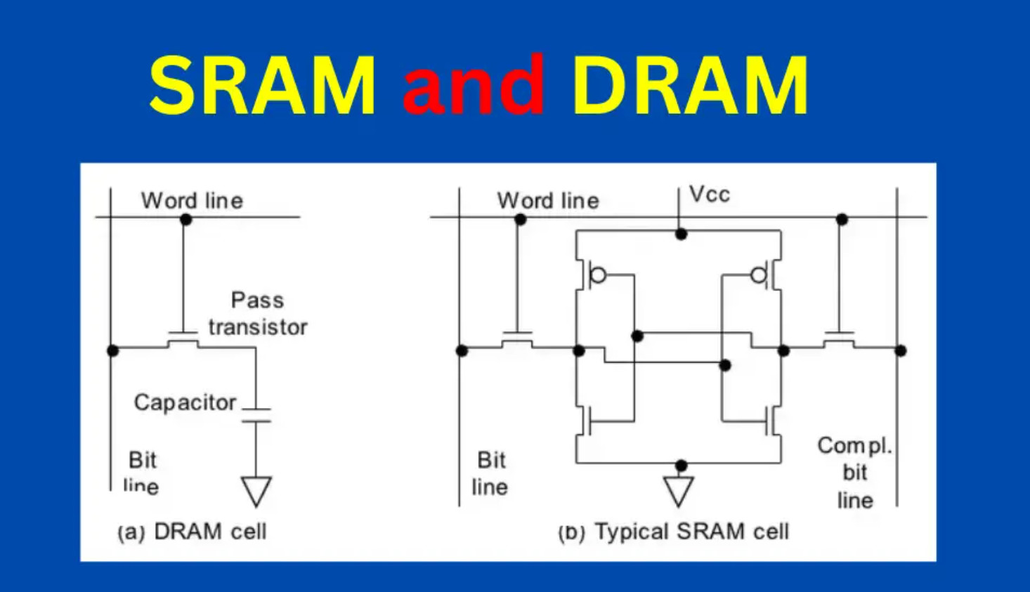 SRAM vs DRAM.jpg
