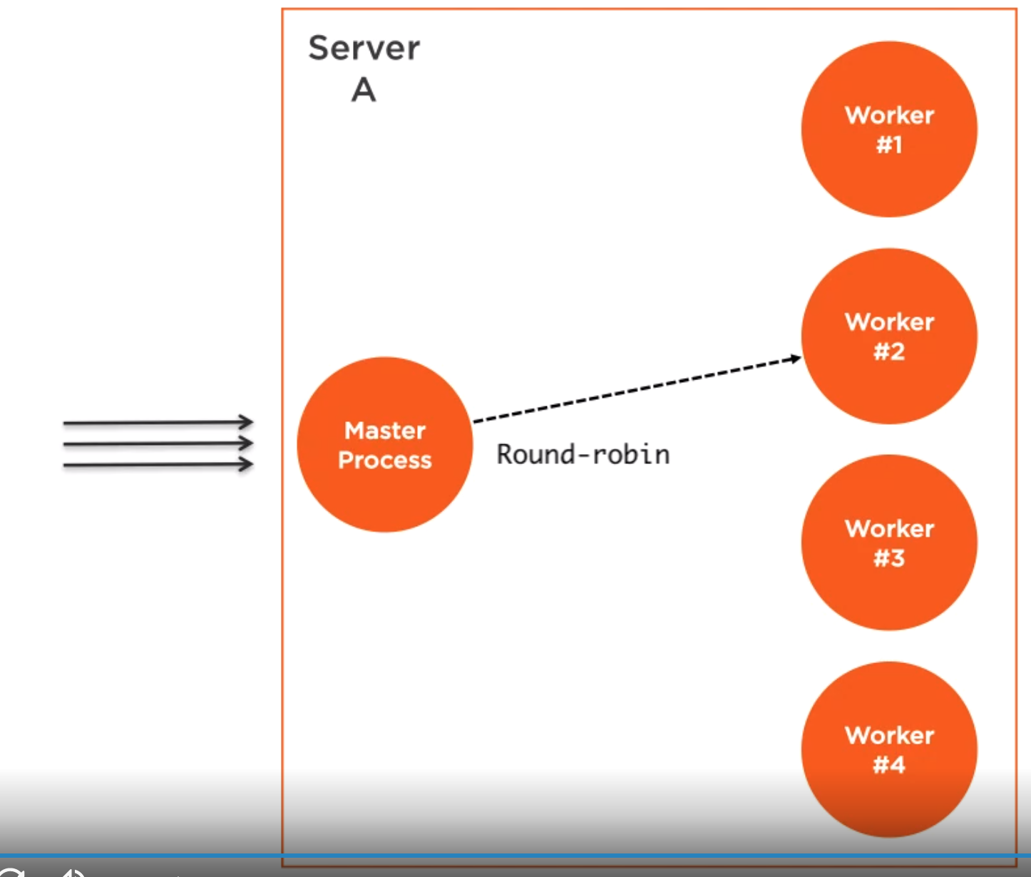 Node load balance.png