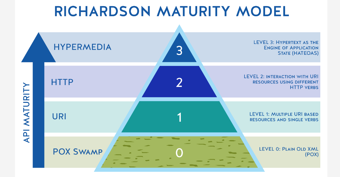 Richardson mat.png