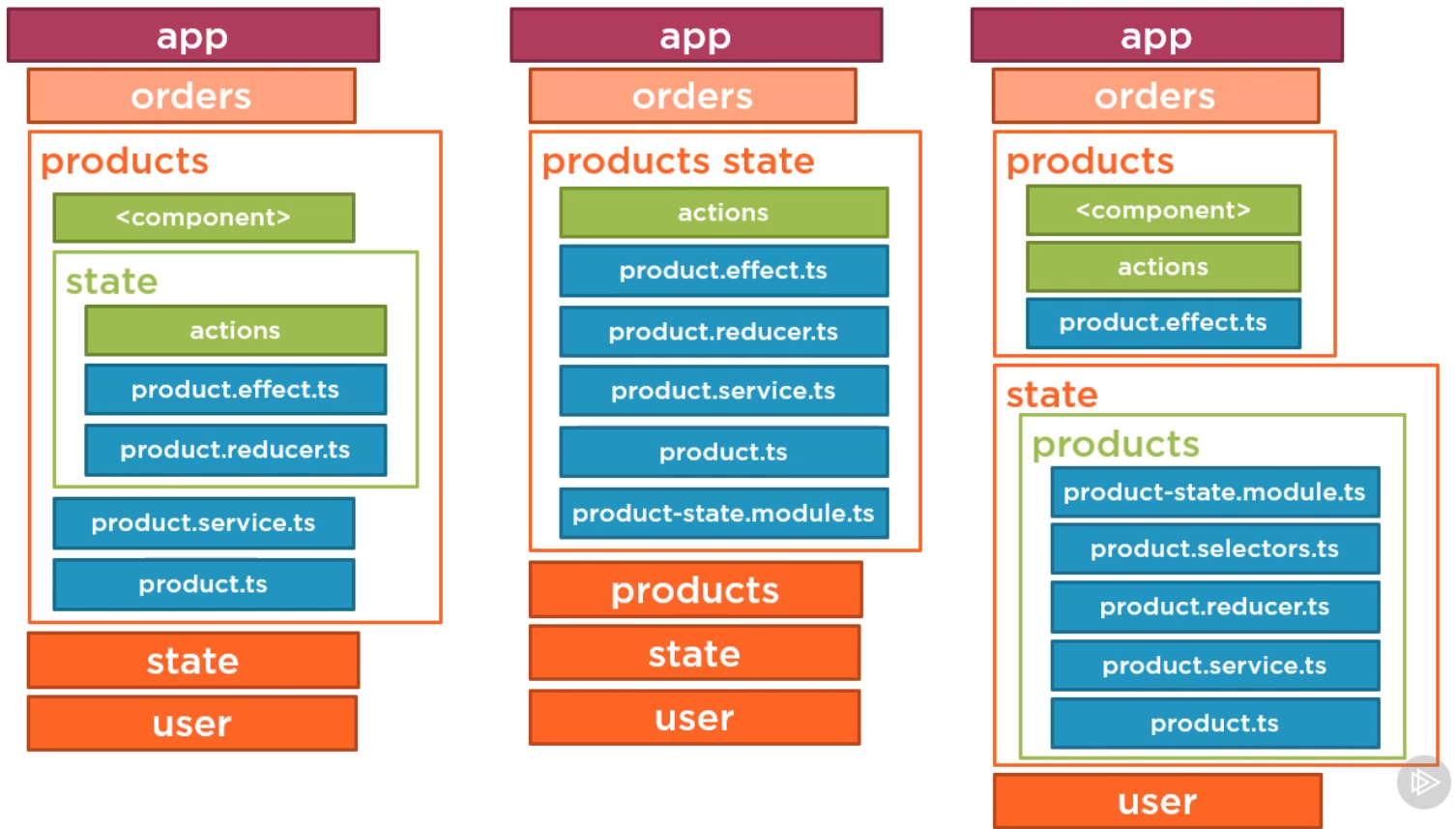 Angular modules state.png