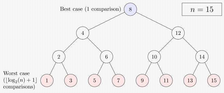 Binary search.png