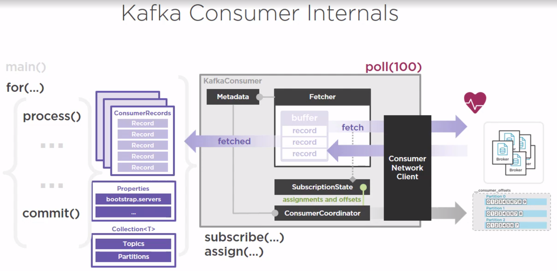 Kafka Consumer Internals.png