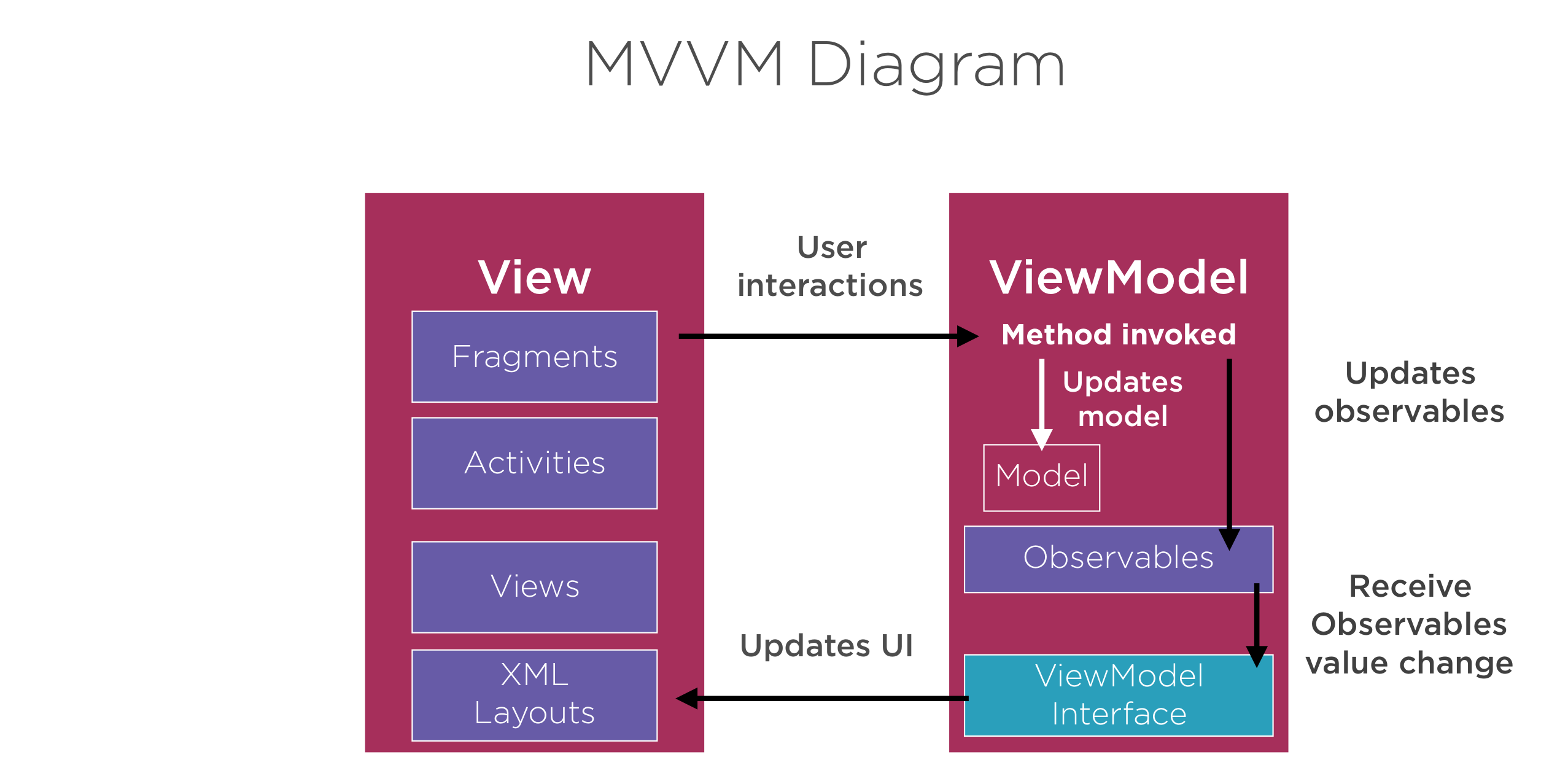 Android MVVM.png.png