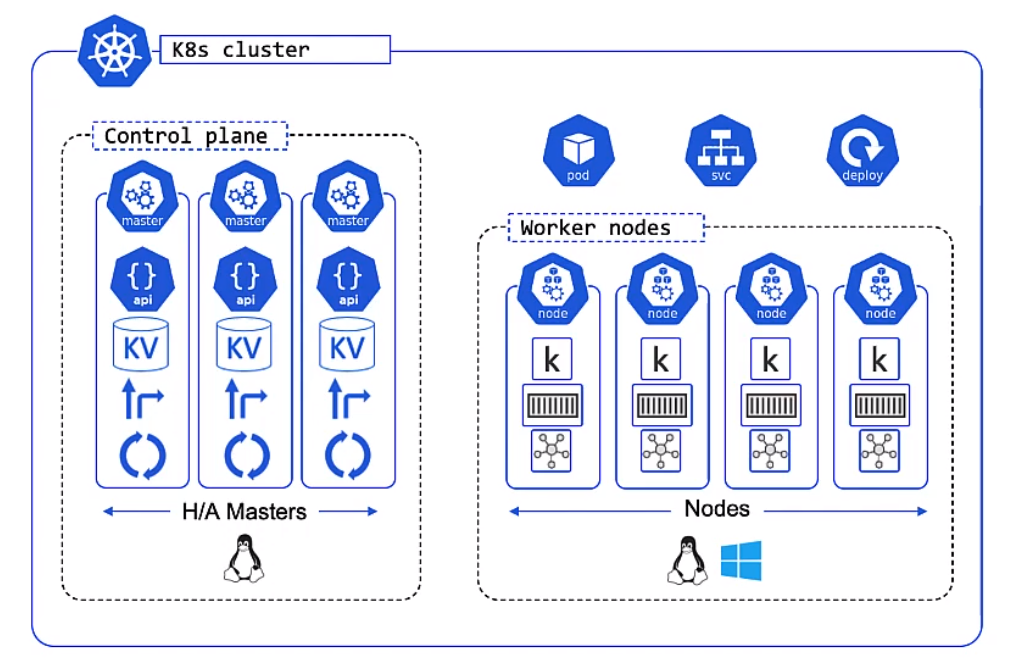 K8 Overview.png