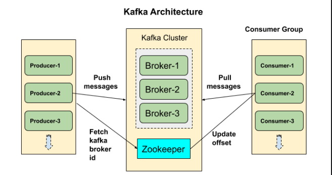 Kafka Arch.png