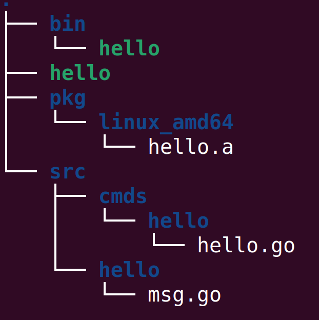 Go Cli tree3.png
