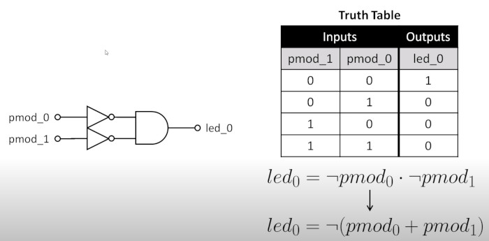 Verilog hello world.jpeg