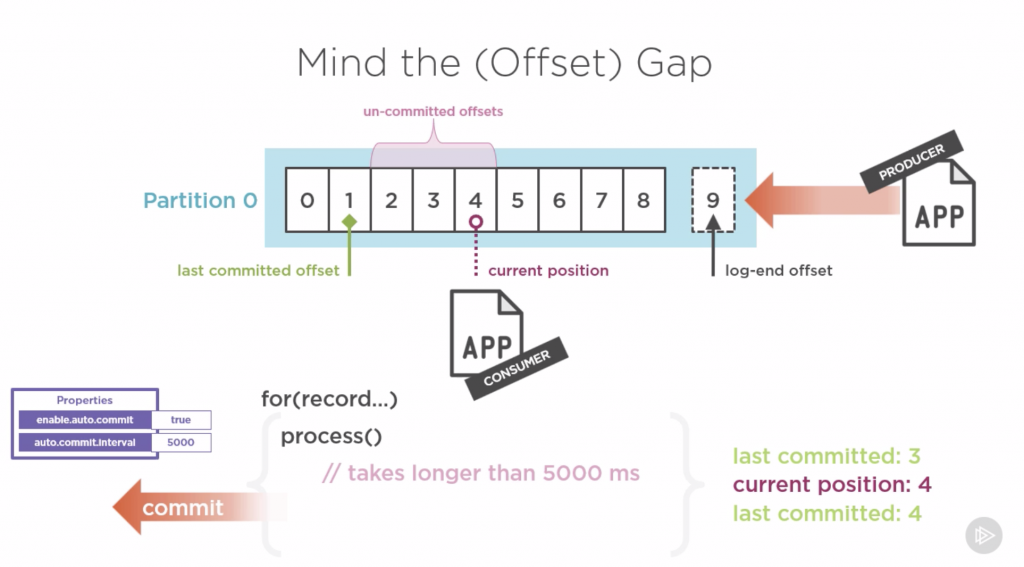 Kafka offset gap.png