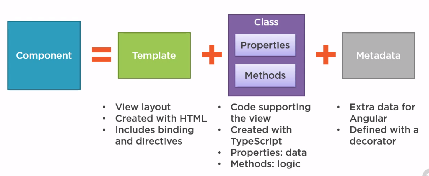 Angular component.png