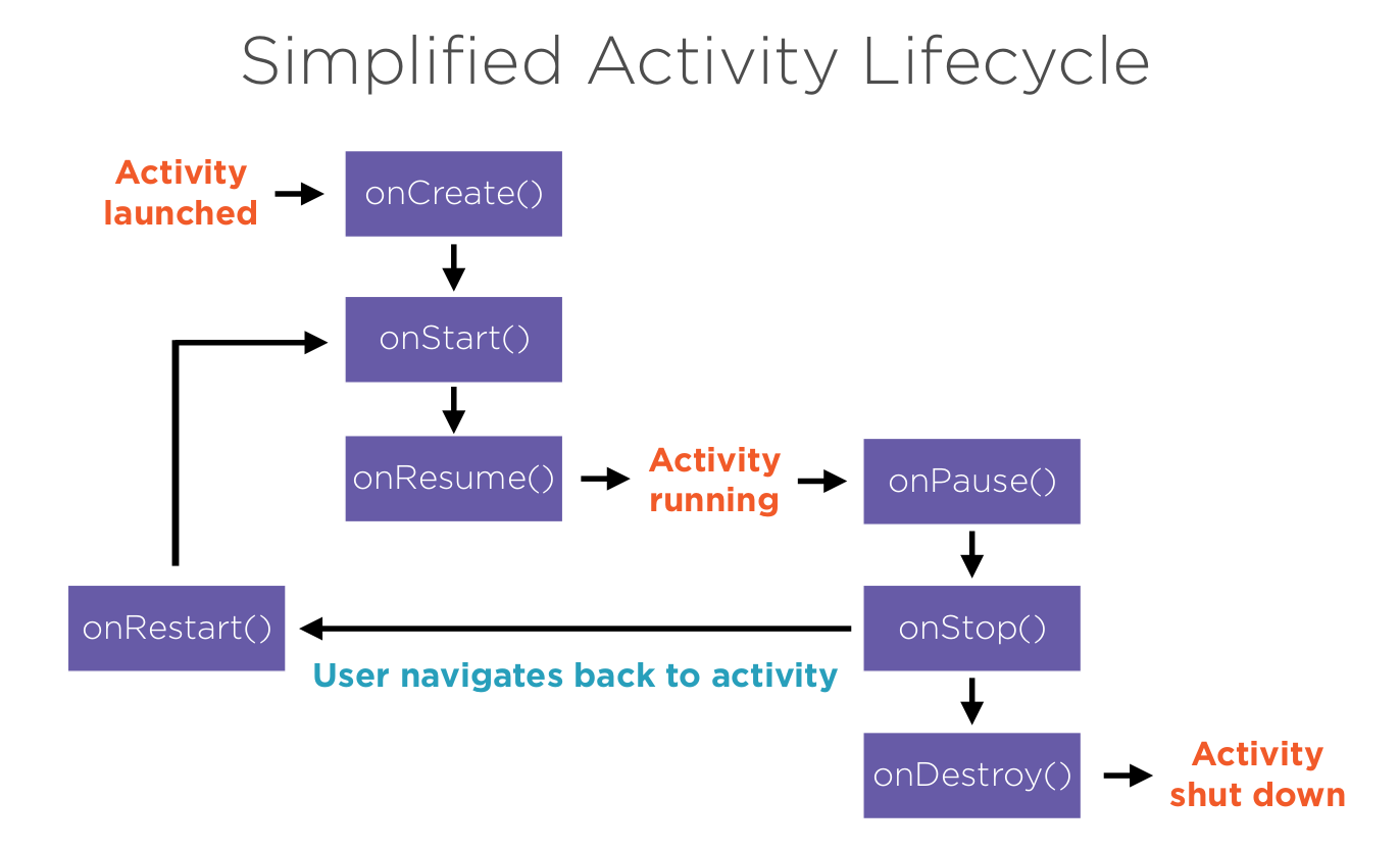 Android Lifecycle.png