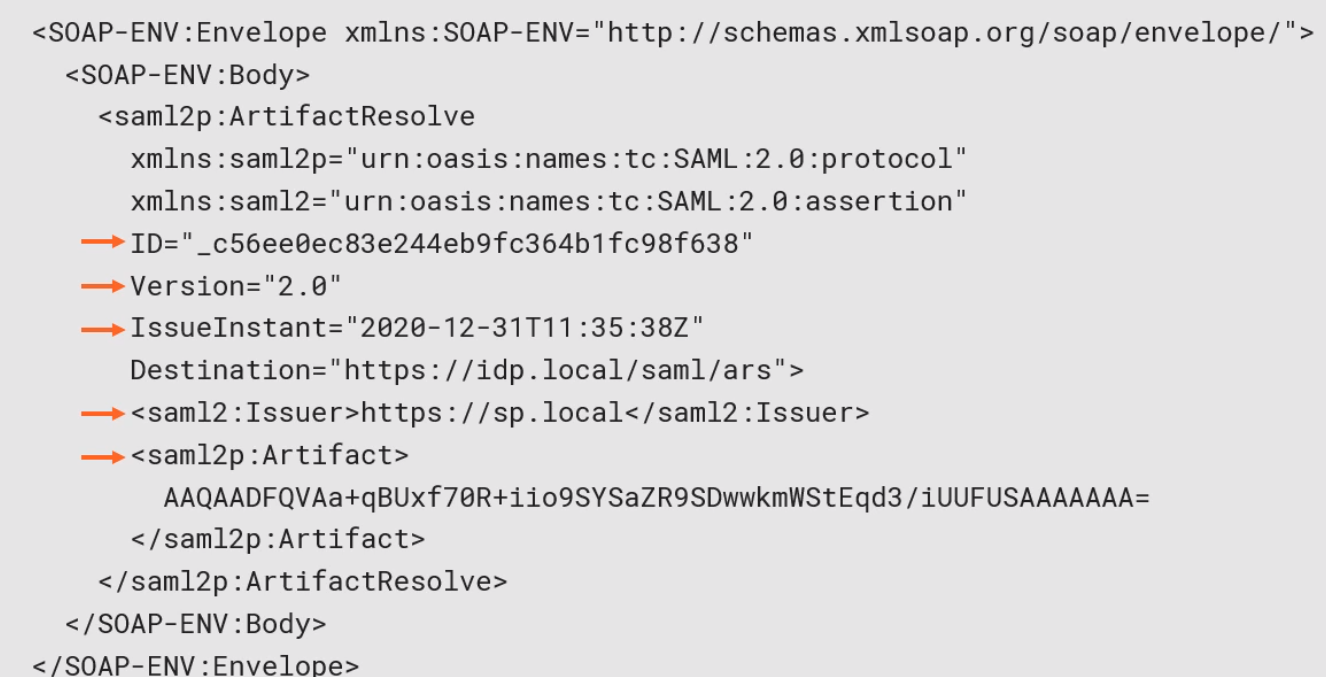 SAML Artifact Resolution Request.png