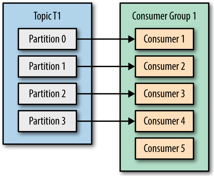 Kafka Consumer Groups.png