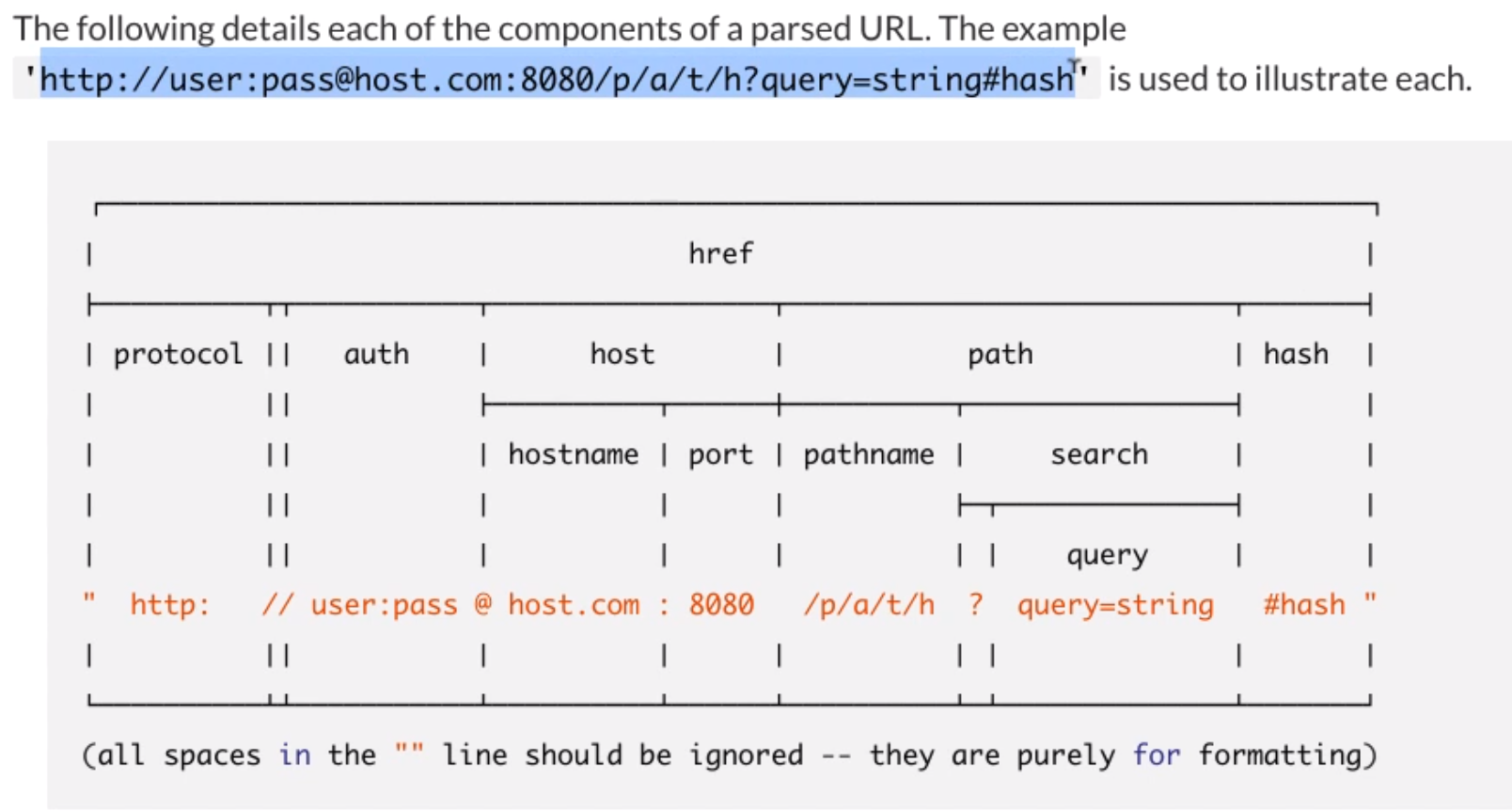 Node Url Parsing.png