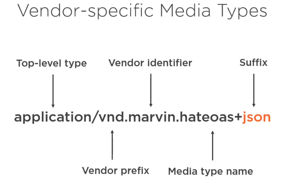 Mediatype restful.png