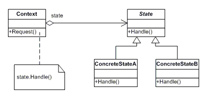 Pattern state.png