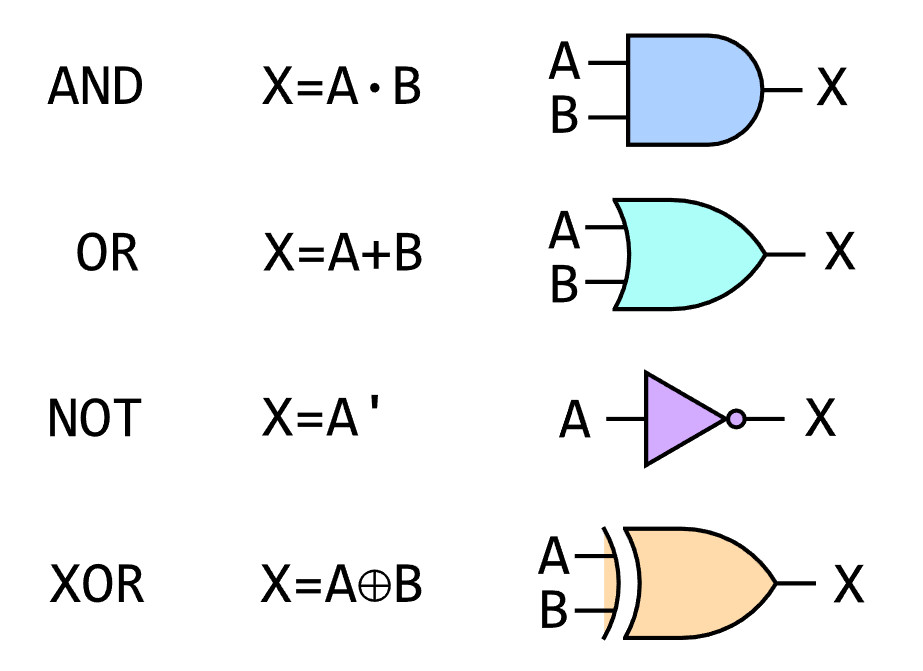 Boolean Operators.jpeg