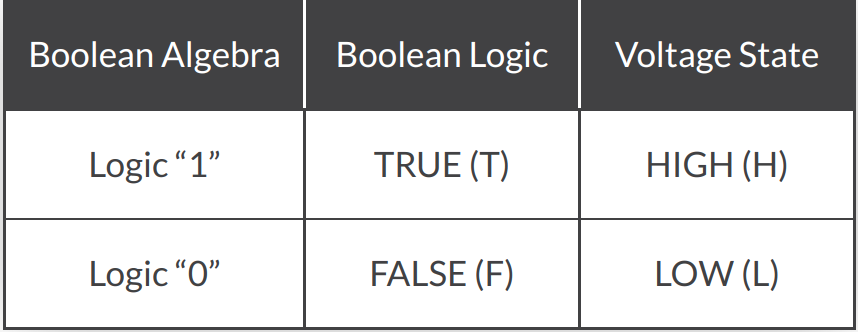 Logic State2.png