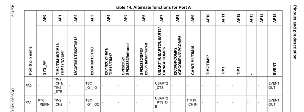 STM32 AF Definition.jpeg