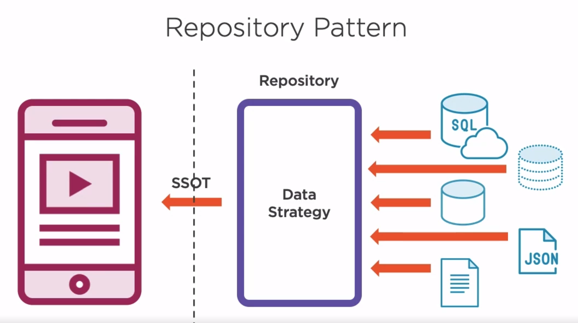 Repository Pattern.png