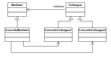 Pattern mediator.png