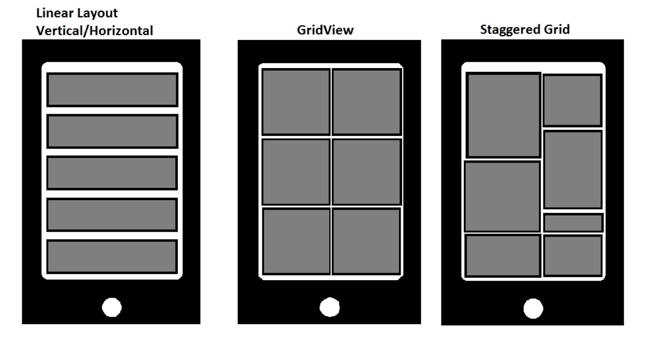 Android RecylerView.png