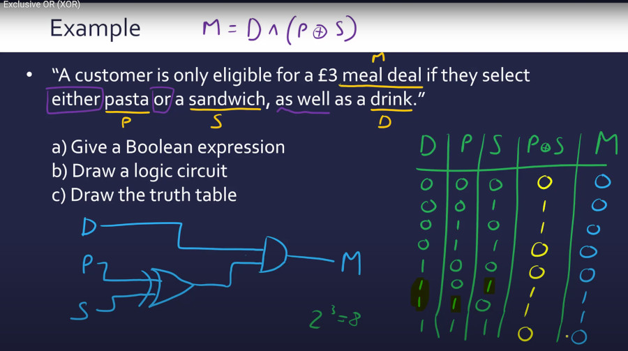 XOR Explanation.jpg