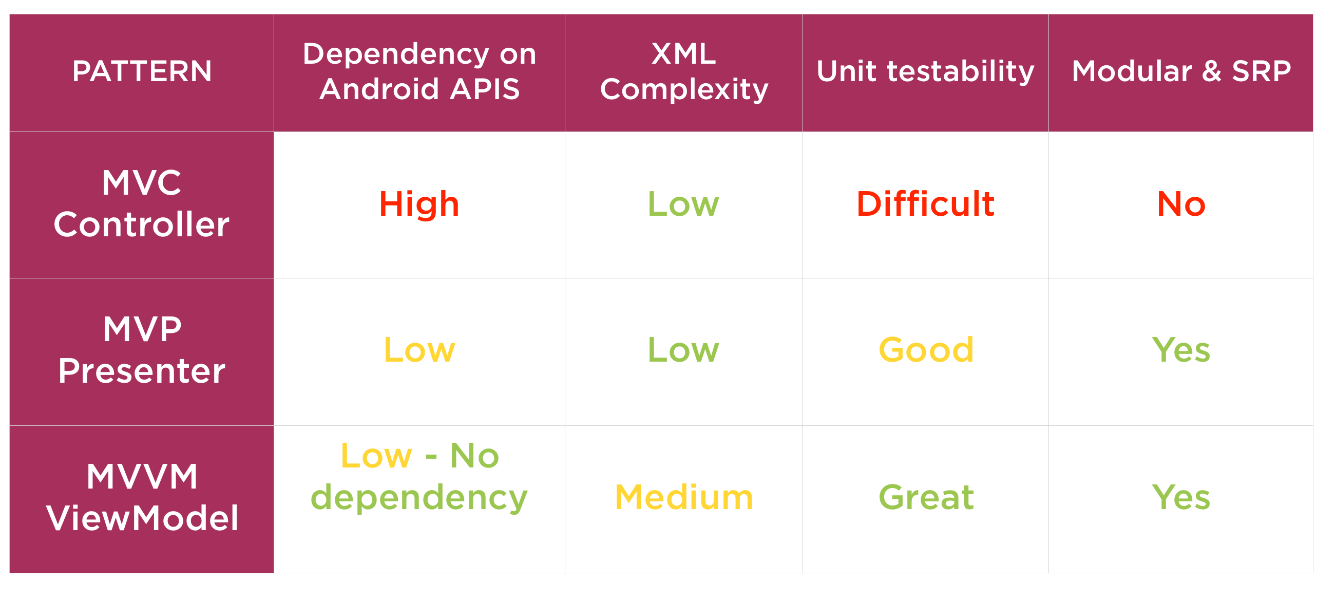 Android Pattern summary.png