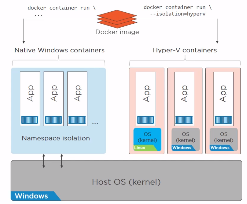 Docker on Windows.png