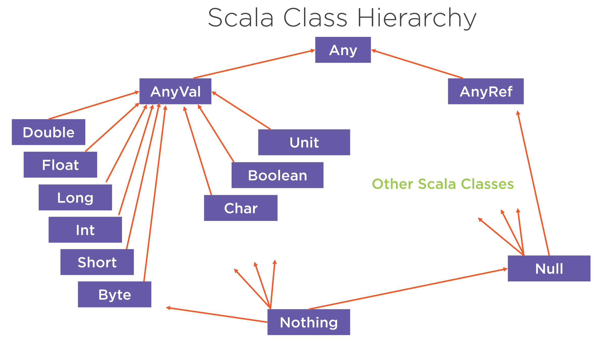 Scala Class Hierachary.png