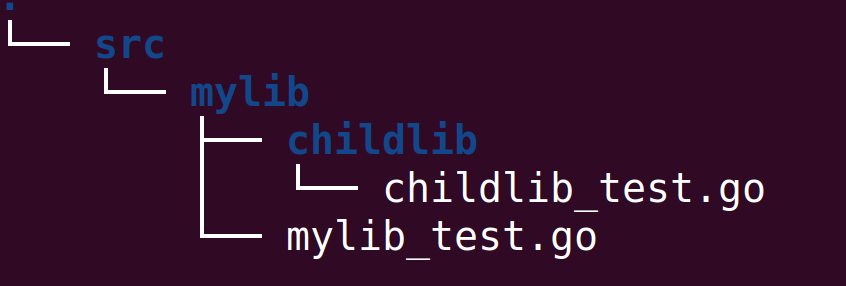 Go Cli tree4.png