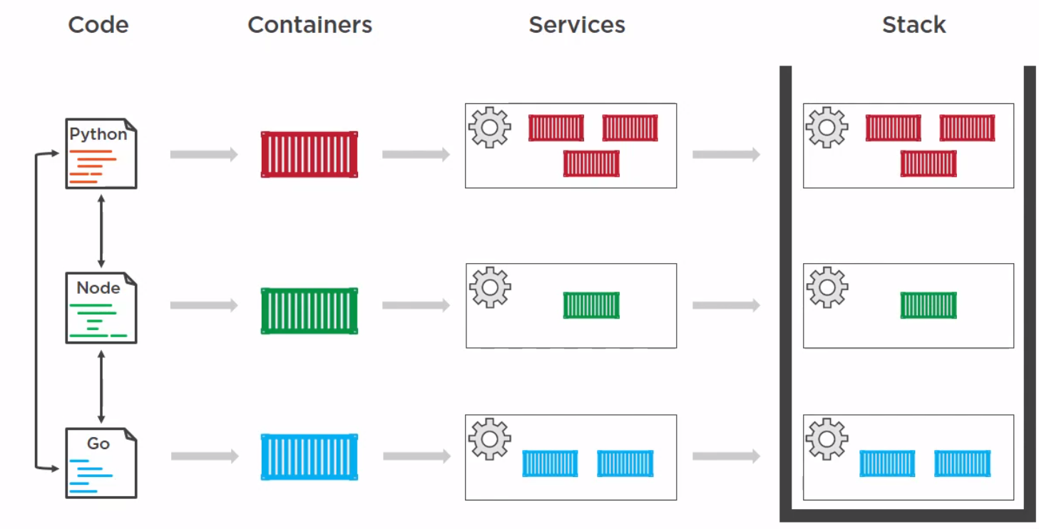 Docker stacks.png