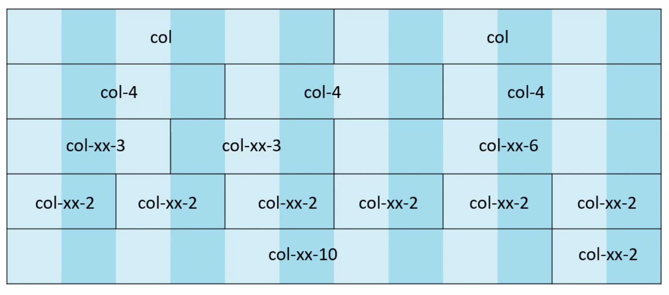 Bootstrap 12 columns.png