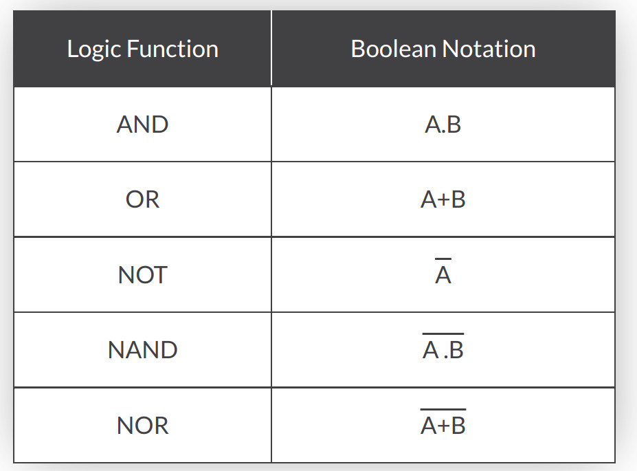 Boolean notation.jpeg