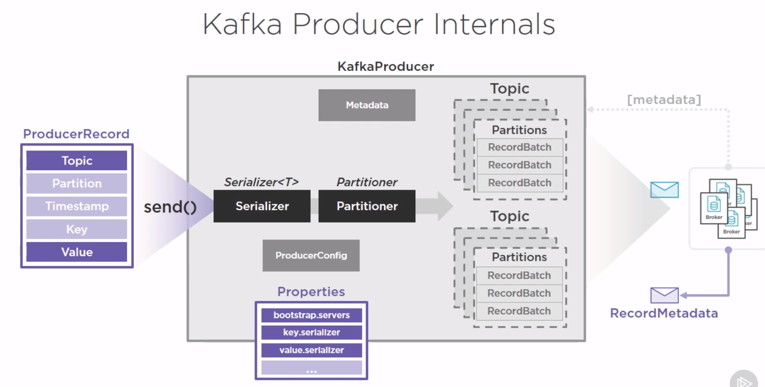 Kafka Producer Internals.png