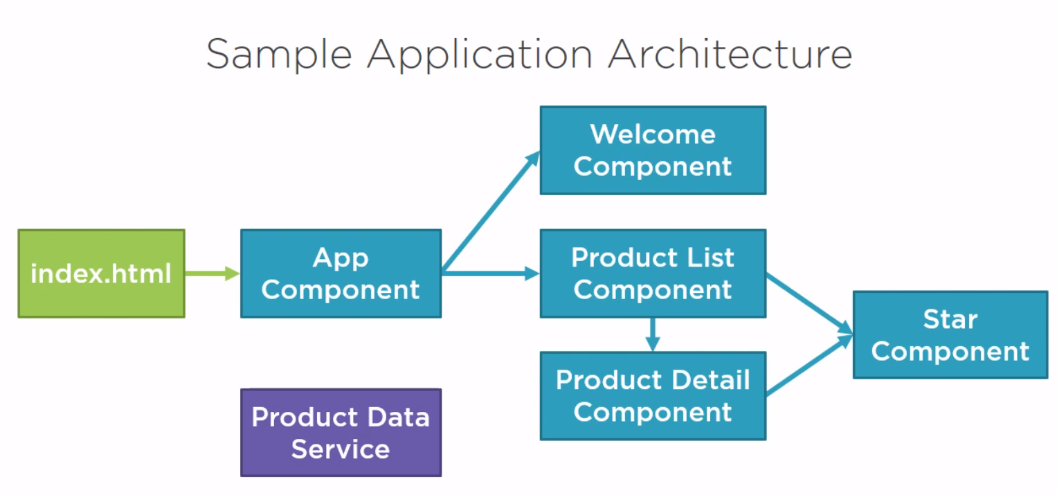 Angular sample app.png