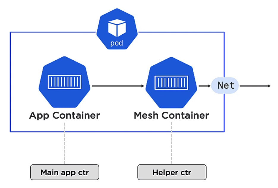 K8 Mesh2.png