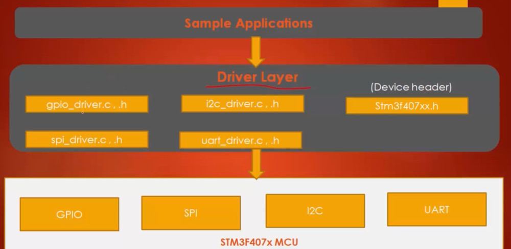 STM32 Driver Creation.jpg