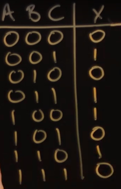 Example Truth table.jpg