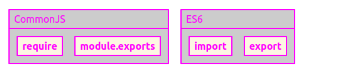 CommonJs And ES6.png