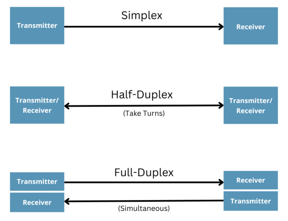 SPI Modes.jpeg