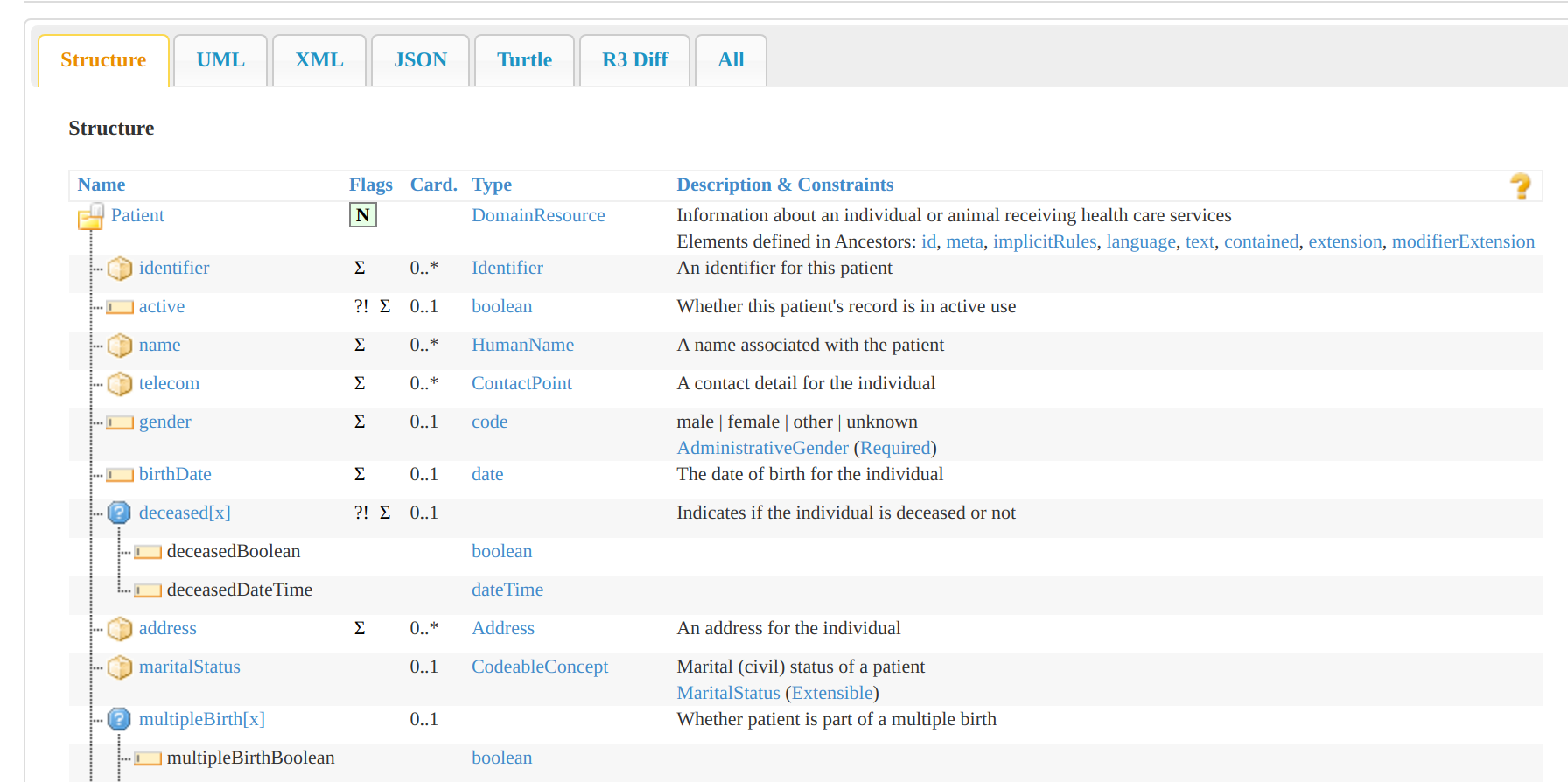 FHIR Patient Sample.png